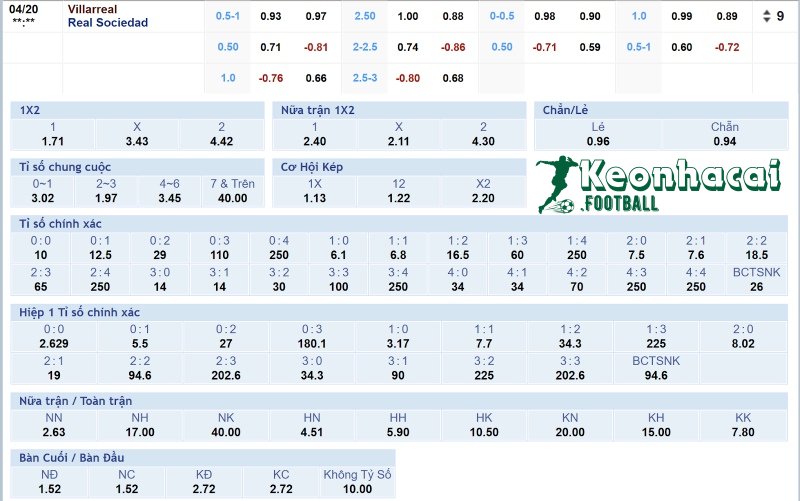 Soi kèo Villarreal vs Real Sociedad - 21h15 ngày 20/4 - La Liga 4 Tỷ lệ kèo Villarreal vs Real Sociedad