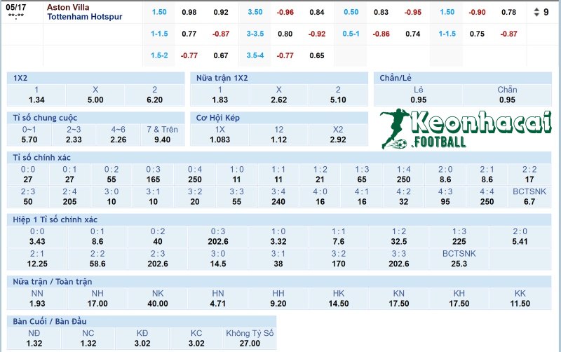 Soi kèo Aston Villa vs Tottenham - 1h30 ngày 17/5 - Ngoại hạng Anh 4 Tỷ lệ kèo Aston Villa vs Tottenham