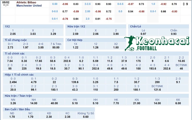 Soi kèo Athletic Bilbao vs Manchester United - 2h00 ngày 02/5 - Europa League 4 Tỷ lệ kèo Athletic Bilbao vs Manchester United