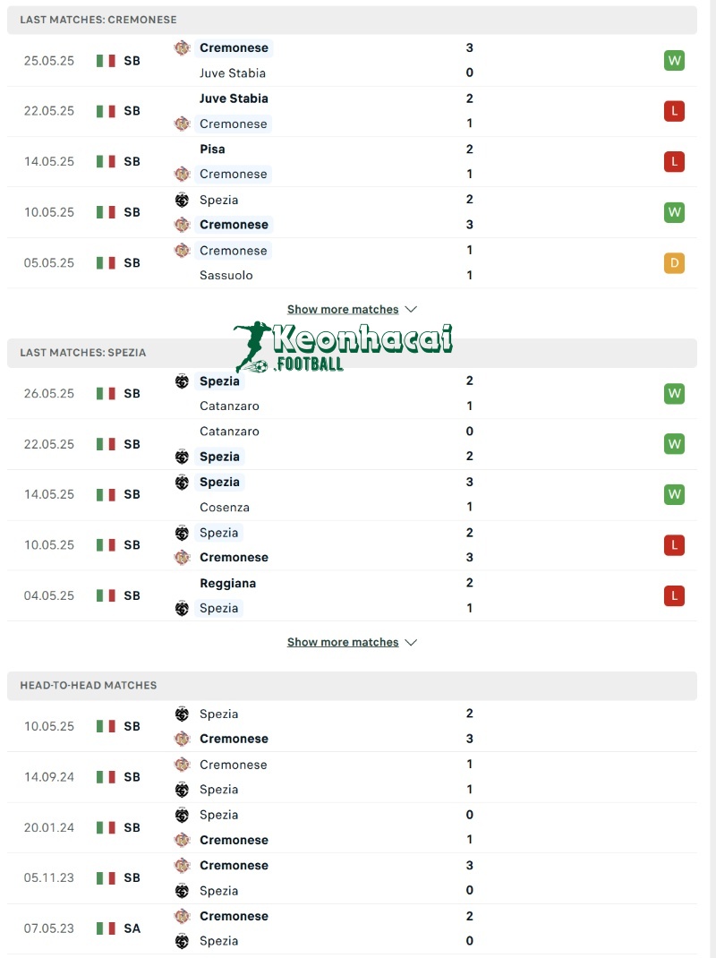 Soi kèo Cremonese vs Spezia - 1h30 ngày 30/5 - Serie B 3 Phong độ và lịch sử đối đầu của Cremonese vs Spezia