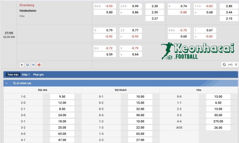 Soi kèo Elversberg vs Heidenheim - 2h30 ngày 27/5 - Bundesliga 4 Tỷ lệ kèo Elversberg vs Heidenheim