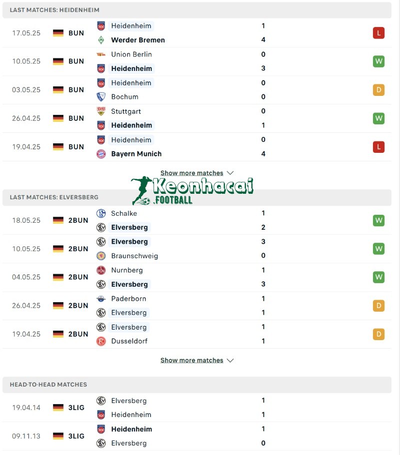 Soi kèo Heidenheim vs Elversberg - 1h30 ngày 23/5 - Bundesliga 3 Phong độ và lịch sử đối đầu của Heidenheim vs Elversberg