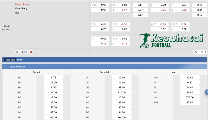 Soi kèo Heidenheim vs Elversberg - 1h30 ngày 23/5 - Bundesliga 4 Tỷ lệ kèo Heidenheim vs Elversberg
