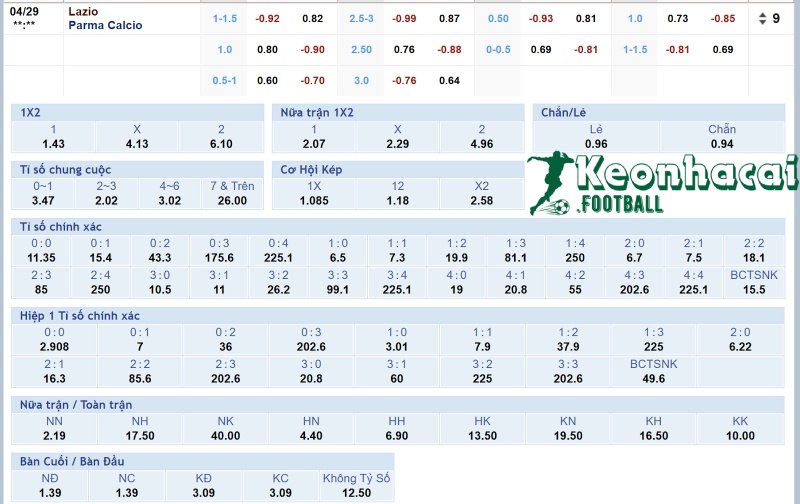 Soi kèo Lazio vs Parma - 1h45 ngày 29/4 - Serie A 4 Tỷ lệ kèo Lazio vs Parma
