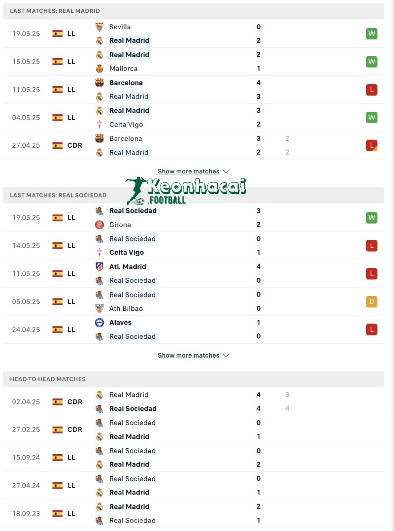 Soi kèo Real Madrid vs Real Sociedad - 21h15 ngày 24/5 - La Liga 3 Phong độ và lịch sử đối đầu của Real Madrid vs Real Sociedad