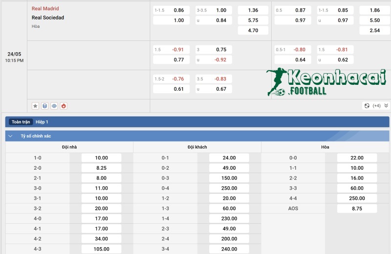 Soi kèo Real Madrid vs Real Sociedad - 21h15 ngày 24/5 - La Liga 4 Tỷ lệ kèo Real Madrid vs Real Sociedad