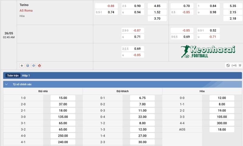 Soi kèo Torino vs AS Roma - 1h45 ngày 26/5 - Serie A 4 Tỷ lệ kèo Torino vs AS Roma