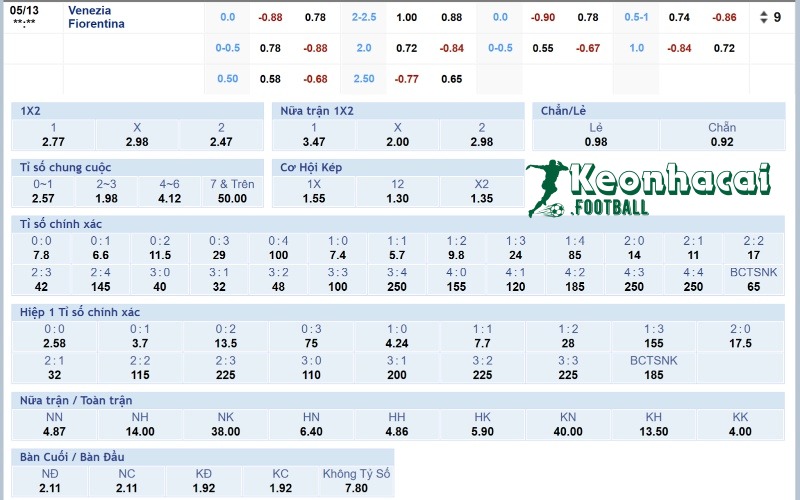 Soi kèo Venezia vs Fiorentina - 23h30 ngày 12/5 - Serie A 4 Tỷ lệ kèo Venezia vs Fiorentina