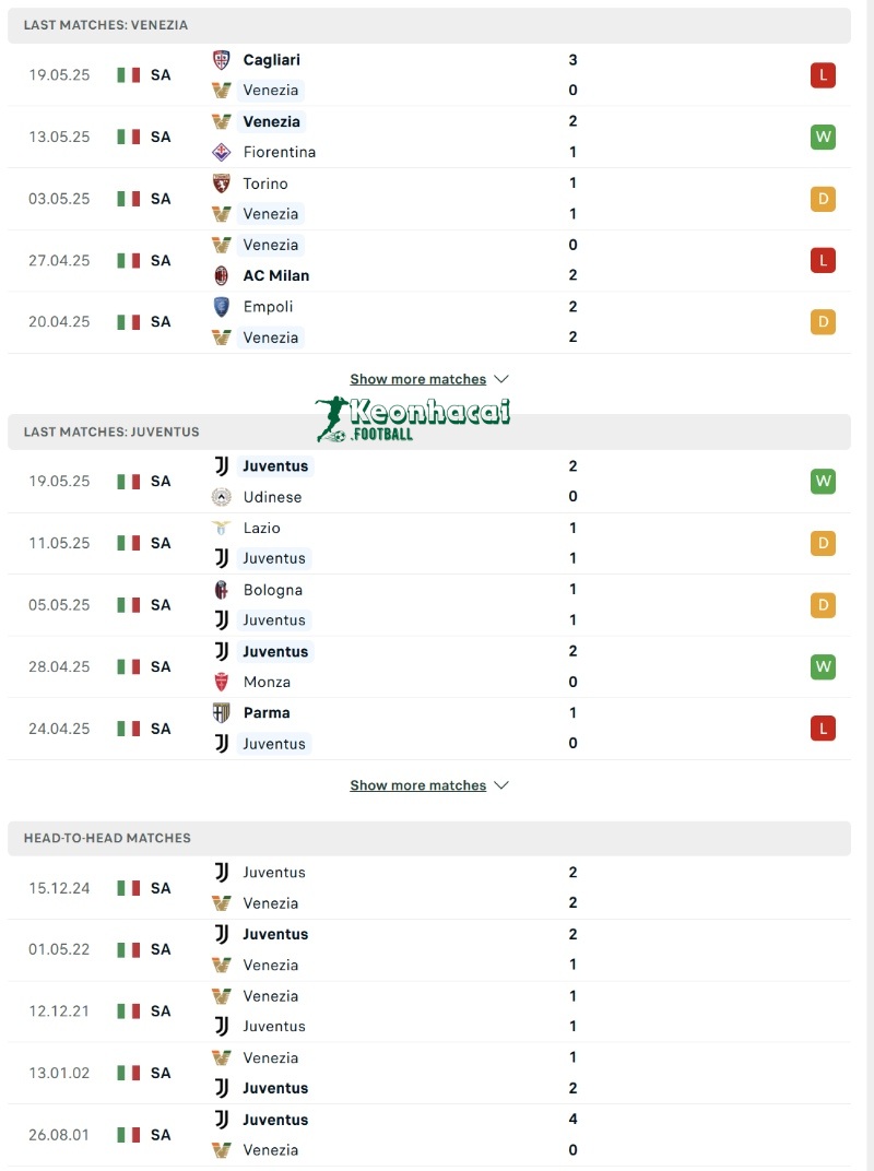 Soi kèo Venezia vs Juventus - 1h45 ngày 26/5 - Serie A 3 Phong độ và lịch sử đối đầu của Venezia vs Juventus