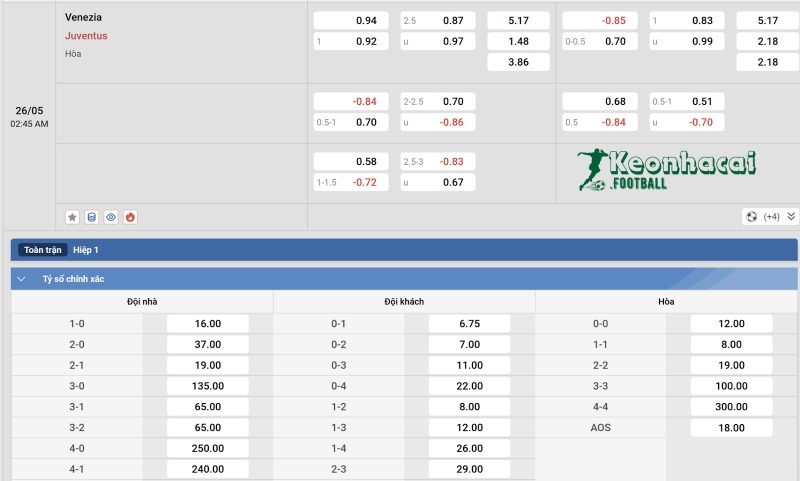 Soi kèo Venezia vs Juventus - 1h45 ngày 26/5 - Serie A 4 Tỷ lệ kèo Venezia vs Juventus