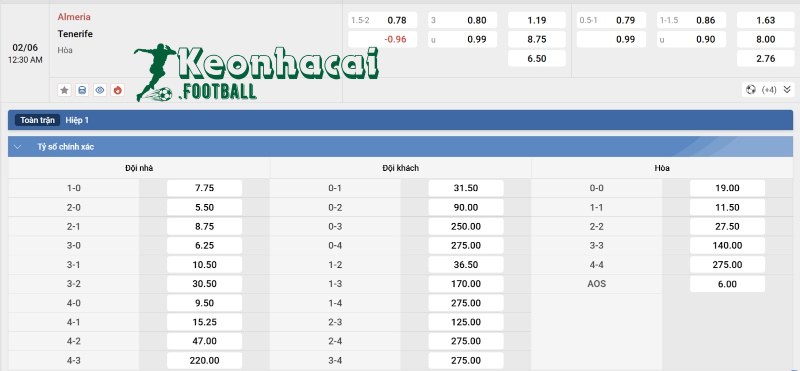 Soi kèo Almeria vs Tenerife - 23h30 ngày 01/6 - La Liga 2 4 Tỷ lệ kèo Almeria vs Tenerife