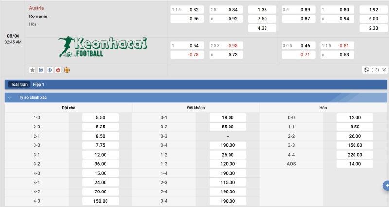 Soi kèo Áo vs Romania - 1h45 ngày 08/6 - VL World Cup Châu Âu 4 Tỷ lệ kèo Áo vs Romania