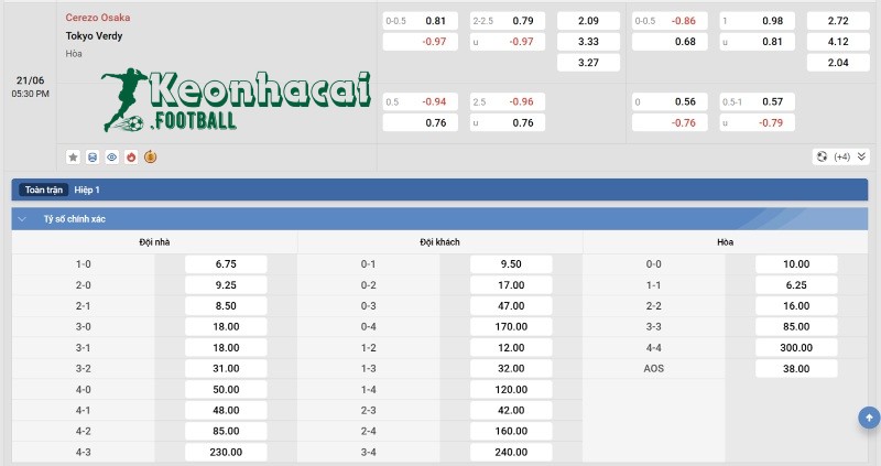 Soi kèo Cerezo Osaka vs Verdy - 16h30 ngày 21/6 - J1 League 4 Tỷ lệ kèo Cerezo Osaka vs Verdy