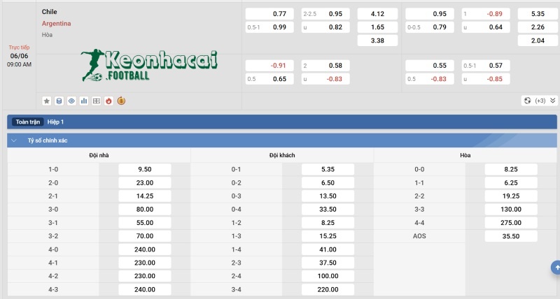Soi kèo Chile vs Argentina - 8h00 ngày 06/6 - VL World Cup KV Nam Mỹ 4 Tỷ lệ kèo Chile vs Argentina