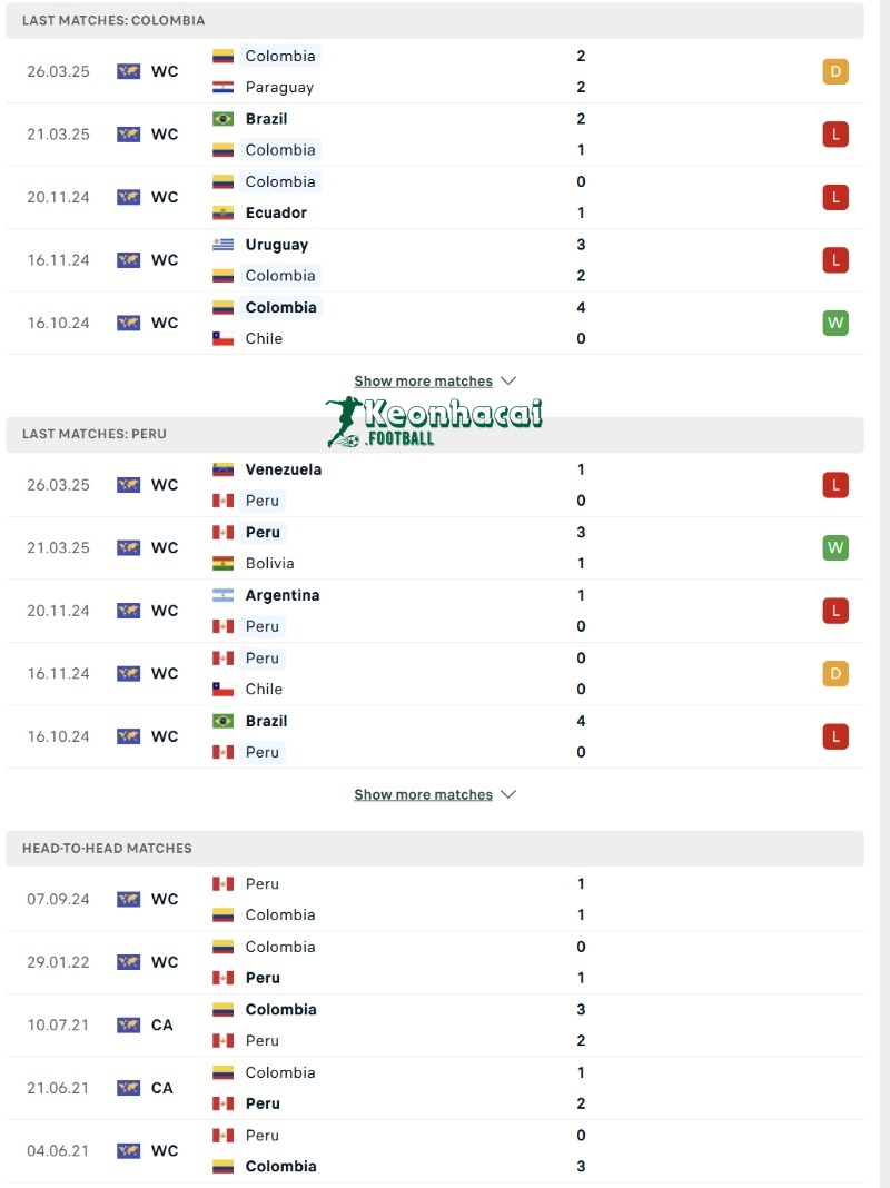 Soi kèo Colombia vs Peru - 3h30 ngày 07/6 - VL World Cup KV Nam Mỹ 3 Phong độ và lịch sử đối đầu của Colombia vs Peru