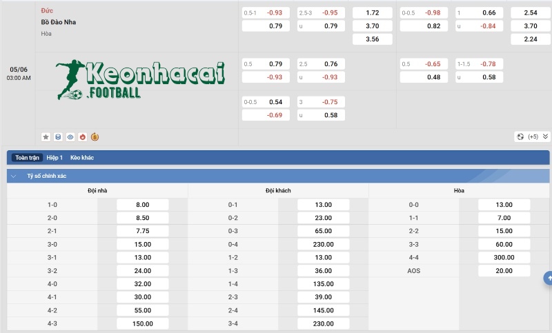Soi kèo Đức vs Bồ Đào Nha - 2h00 ngày 05/6 - Nations League 4 Tỷ lệ kèo Đức vs Bồ Đào Nha