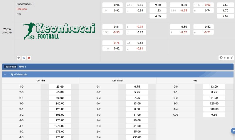 Soi kèo Esperance Tunis vs Chelsea - 8h00 ngày 25/6 - FIFA Club World Cup 4 Tỷ lệ kèo Esperance Tunis vs Chelsea