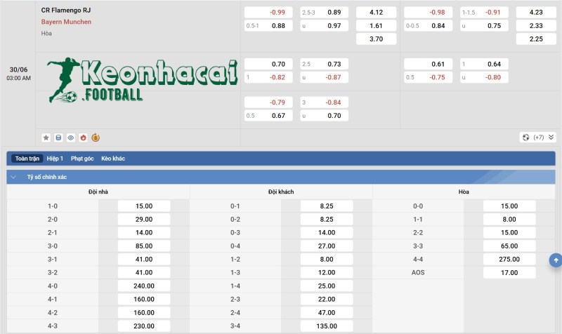 Soi kèo Flamengo RJ vs Bayern Munich - 3h00 ngày 30/6 - FIFA Club World Cup 4 Tỷ lệ kèo Flamengo RJ vs Bayern Munich