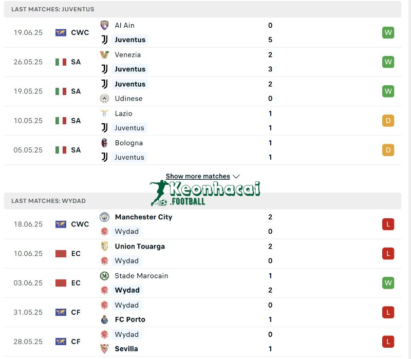 Soi kèo Juventus vs Wydad - 23h00 ngày 22/6 - FIFA Club World Cup 3 Phong độ và lịch sử đối đầu của Juventus vs Wydad