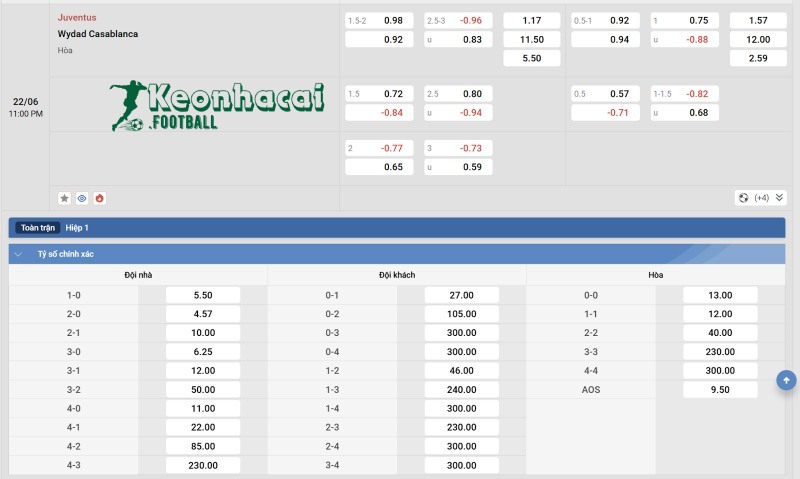 Soi kèo Juventus vs Wydad - 23h00 ngày 22/6 - FIFA Club World Cup 4 Tỷ lệ kèo Juventus vs Wydad