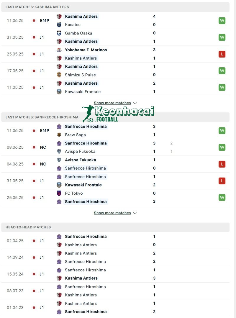 Soi kèo Kashima Antlers vs Sanfrecce Hiroshima - 17h00 ngày 14/6 - J1 League 3 Phong độ và lịch sử đối đầu của Kashima Antlers vs Sanfrecce Hiroshima