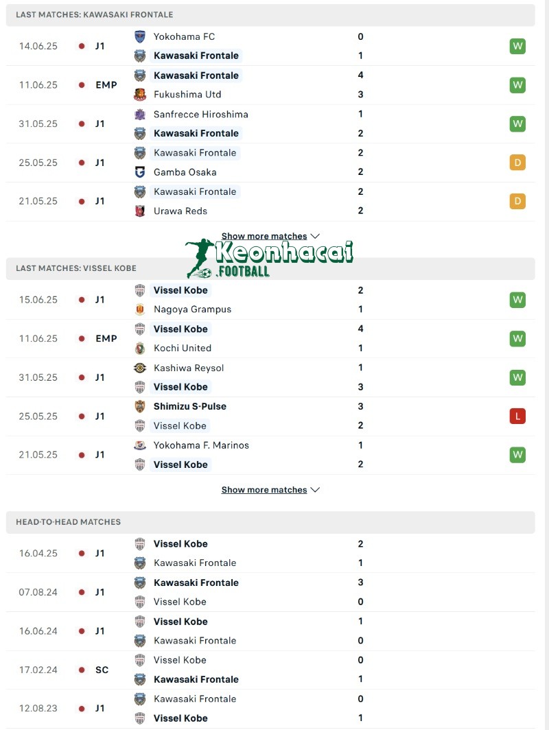 Soi kèo Kawasaki Frontale vs Vissel Kobe - 17h00 ngày 21/6 - J1 League 3 Phong độ và lịch sử đối đầu của Kawasaki Frontale vs Vissel Kobe