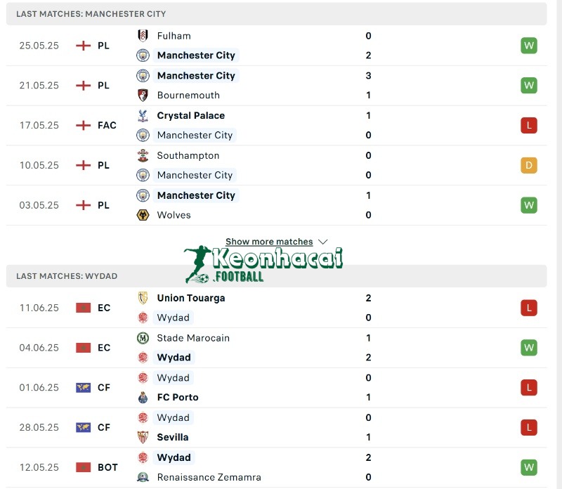Soi kèo Manchester City vs Wydad - 23h00 ngày 18/6 - FIFA Club World Cup 3 Phong độ của Manchester City vs Wydad