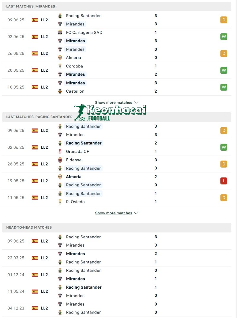 Soi kèo Mirandes vs Racing Santander - 2h00 ngày 13/6 - La Liga 2 3 Phong độ và lịch sử đối đầu của Mirandes vs Racing Santander