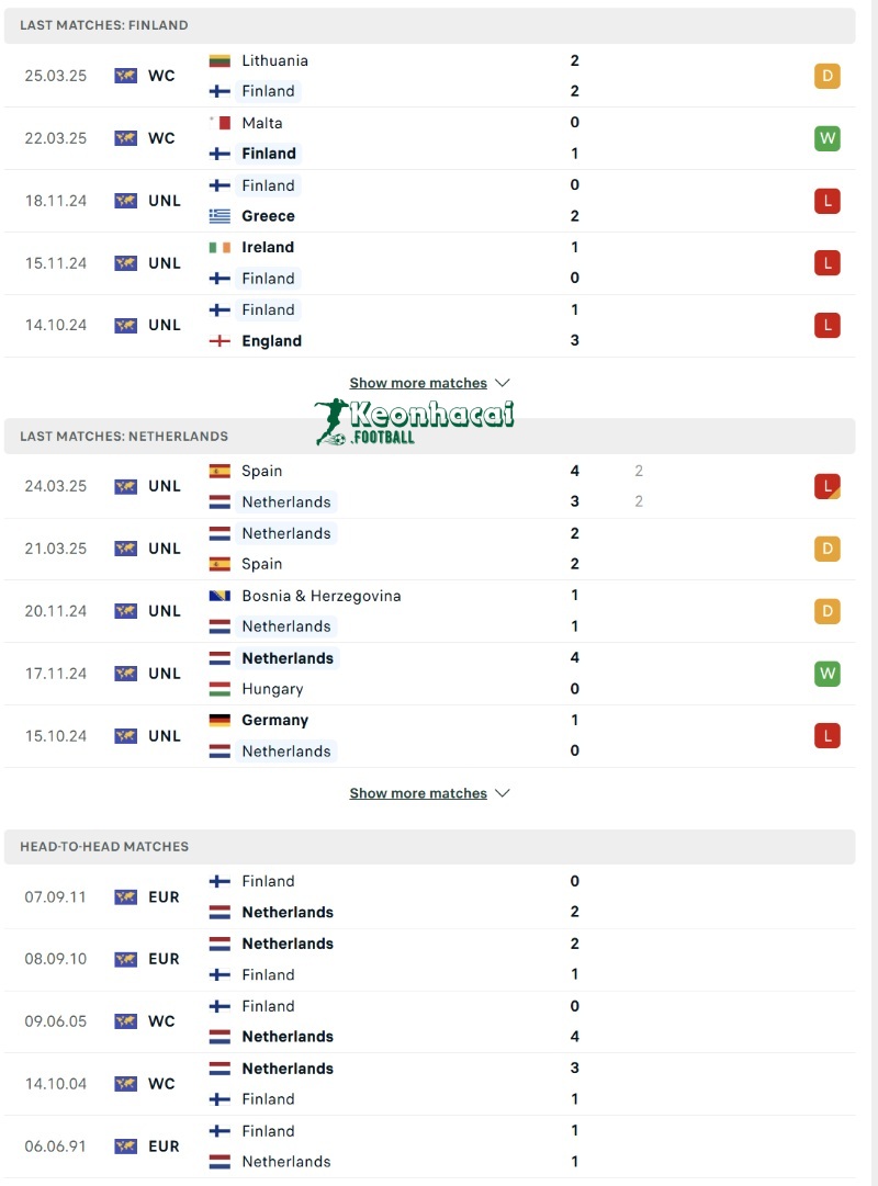 Soi kèo Phần Lan vs Hà Lan - 1h45 ngày 08/6 - VL World Cup Châu Âu 3 Phong độ và lịch sử đối đầu của Phần Lan vs Hà Lan