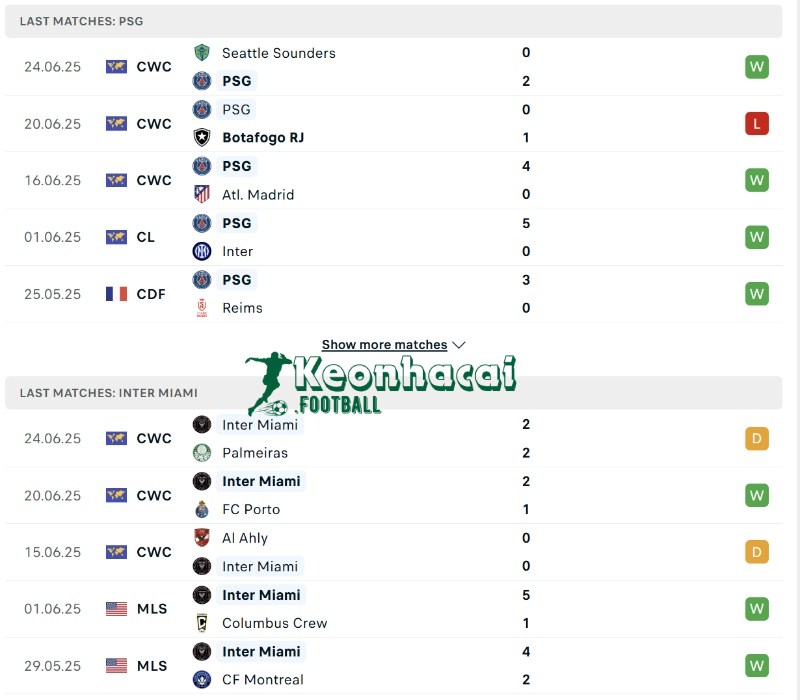 Soi kèo PSG vs Inter Miami - 23h00 ngày 29/6 - FIFA Club World Cup 3 Phong độ của PSG vs Inter Miami