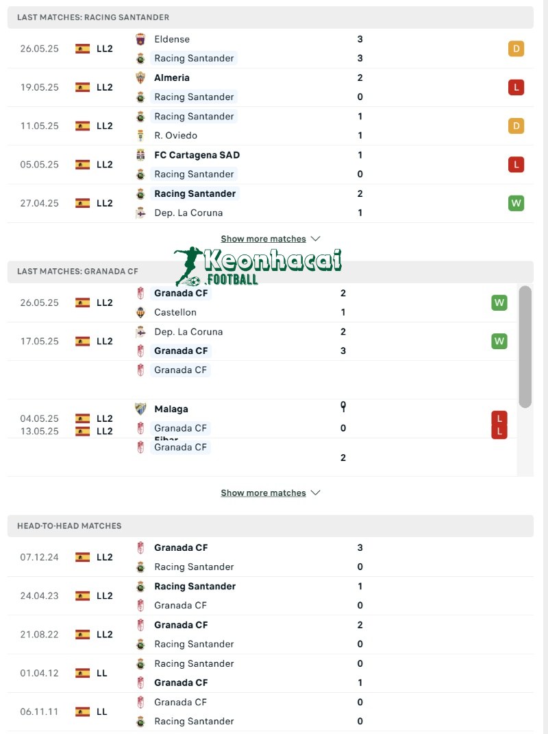Soi kèo Racing Santander vs Granada - 23h30 ngày 01/6 - La Liga 2 3 Phong độ và lịch sử đối đầu của Racing Santander vs Granada