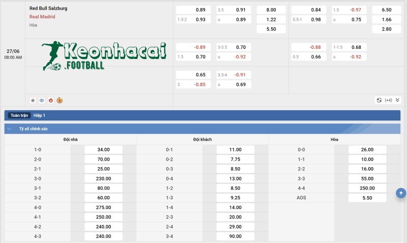 Soi kèo Salzburg vs Real Madrid - 8h00 ngày 27/6 - FIFA Club World Cup 4 Tỷ lệ kèo Salzburg vs Real Madrid