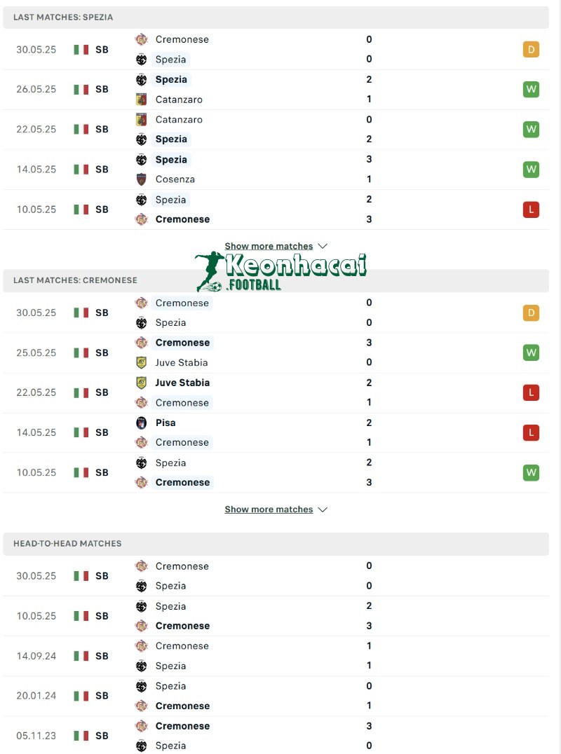 Soi kèo Spezia vs Cremonese - 1h30 ngày 02/6 - Serie B 3 Phong độ và lịch sử đối đầu của Spezia vs Cremonese