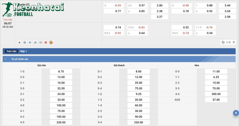 Soi kèo Austin FC vs Los Angeles FC - 7h30 ngày 06/7 - Giải Nhà nghề Mỹ 4 Tỷ lệ kèo Austin FC vs Los Angeles FC