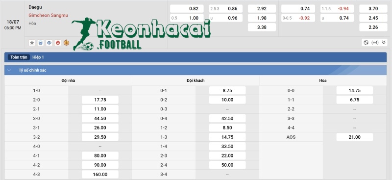 Tỷ lệ kèo Daegu vs Gimcheon Sangmu