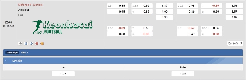 Soi kèo Defensa y Justicia vs Aldosivi - 7h15 ngày 22/7 - VĐQG Argentina 4 Tỷ lệ kèo Defensa y Justicia vs Aldosivi