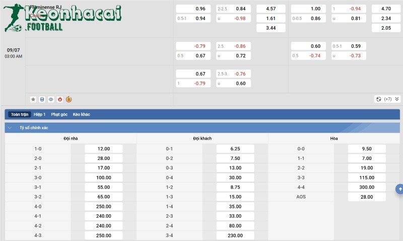 Soi kèo Fluminense vs Chelsea - 2h00 ngày 09/7 - FIFA Club World Cup 4 Tỷ lệ kèo Fluminense vs Chelsea