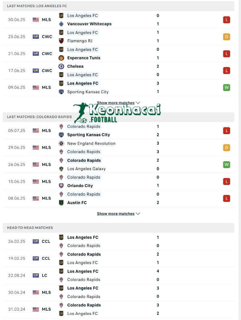 Soi kèo Los Angeles FC vs Colorado Rapids - 9h30 ngày 10/7 - Giải Nhà nghề Mỹ 3 Phong độ và lịch sử đối đầu của Los Angeles FC vs Colorado Rapids