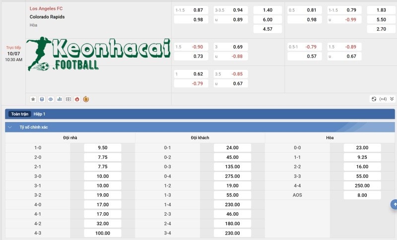 Soi kèo Los Angeles FC vs Colorado Rapids - 9h30 ngày 10/7 - Giải Nhà nghề Mỹ 4 Tỷ lệ kèo Los Angeles FC vs Colorado Rapids