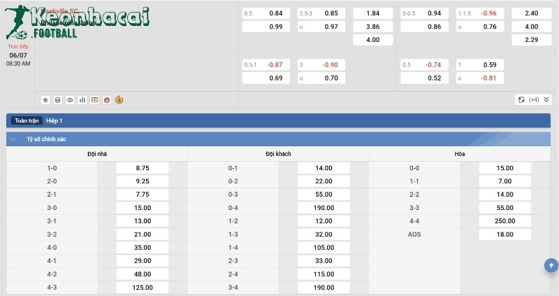 Soi kèo Nashville SC vs Philadelphia Union - 7h30 ngày 06/7 - Giải Nhà nghề Mỹ 4 Tỷ lệ kèo Nashville SC vs Philadelphia Union