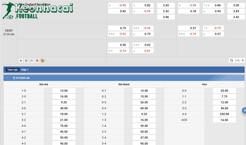 Soi kèo New England Revolution vs Inter Miami - 6h30 ngày 10/7 - Giải Nhà nghề Mỹ 4 Tỷ lệ kèo New England Revolution vs Inter Miami