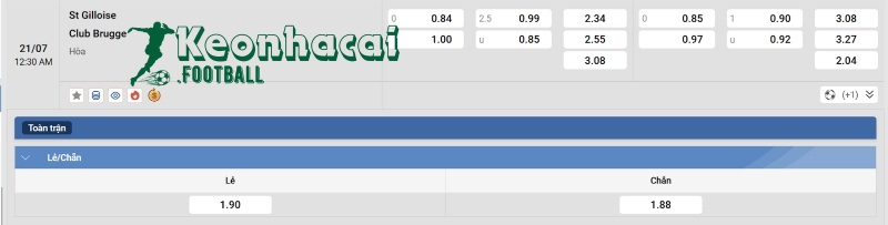 Soi kèo Royale Union SG vs Club Brugge KV - 23h30 ngày 20/7 - Siêu Cúp Bỉ 4 Tỷ lệ kèo Royale Union SG vs Club Brugge KV