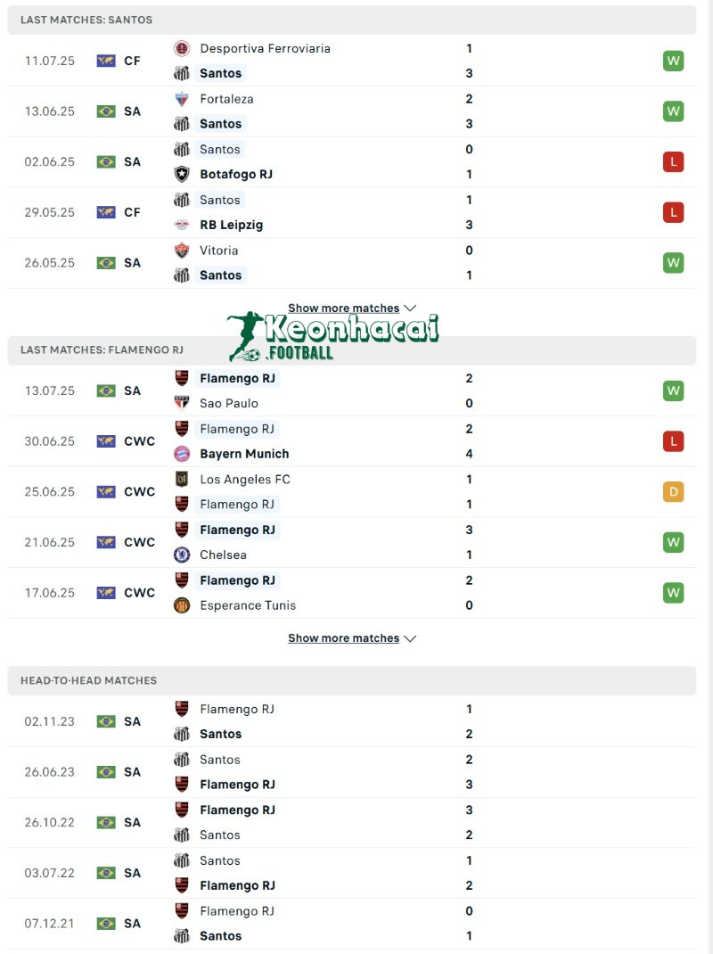Soi kèo Santos vs Flamengo RJ - 6h00 ngày 17/7 - VĐQG Brazil 3 Phong độ và lịch sử đối đầu của Santos vs Flamengo RJ