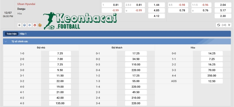 Soi kèo Ulsan HD vs Daegu - 17h00 ngày 12/7 - K League 1 4 Tỷ lệ kèo Ulsan HD vs Daegu