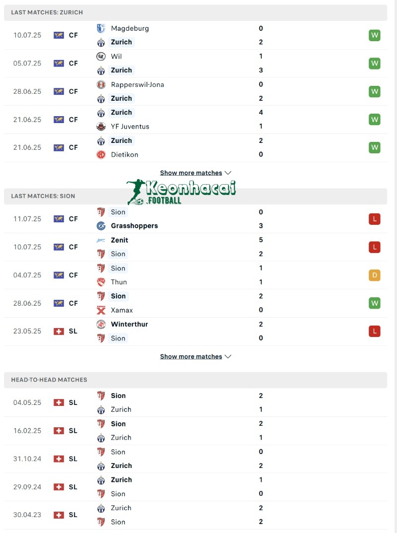 Soi kèo FC Zurich vs Sion - 1h30 ngày 26/7 - VĐQG Thụy Sĩ 3 Phong độ và lịch sử đối đầu của FC Zurich vs Sion