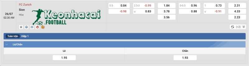 Soi kèo FC Zurich vs Sion - 1h30 ngày 26/7 - VĐQG Thụy Sĩ 4 Tỷ lệ kèo FC Zurich vs Sion