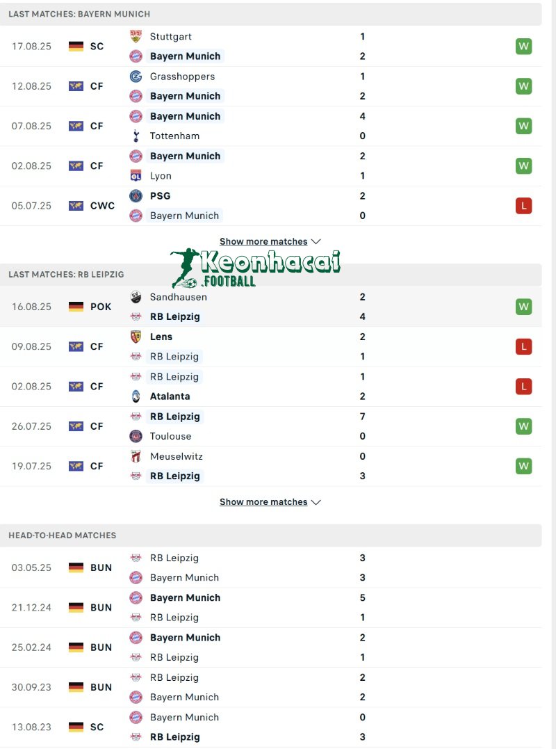 Phong độ và lịch sử đối đầu của Bayern Munich vs RB Leipzig  