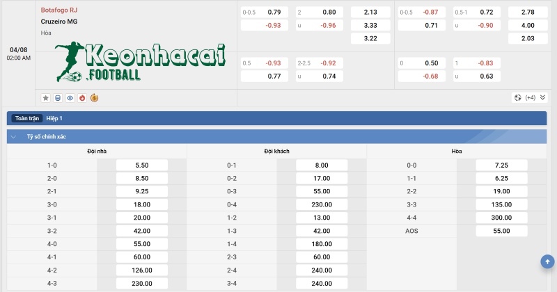 Soi kèo Botafogo RJ vs Cruzeiro - 2h00 ngày 04/8 - VĐQG Brazil 4 Tỷ lệ kèo Botafogo RJ vs Cruzeiro