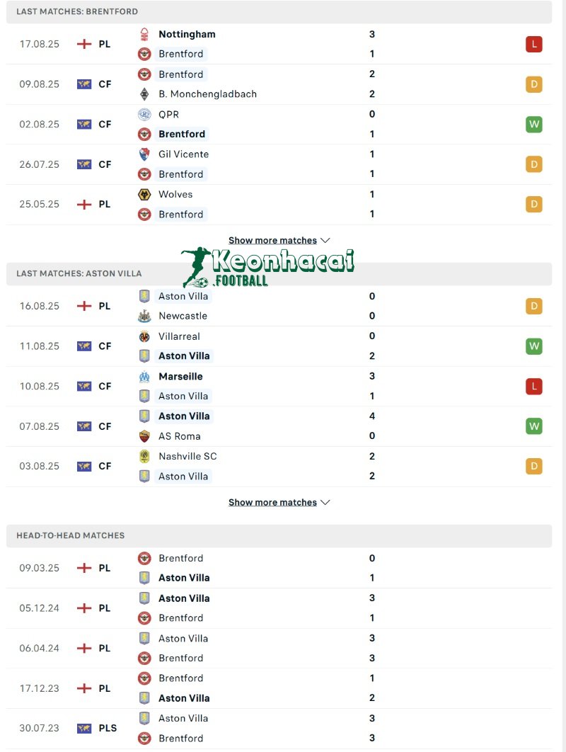 Soi kèo Brentford vs Aston Villa - 21h00 ngày 23/8 - Ngoại hạng Anh 3 Phong độ và lịch sử đối đầu của Brentford vs Aston Villa