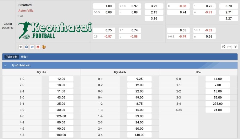 Soi kèo Brentford vs Aston Villa - 21h00 ngày 23/8 - Ngoại hạng Anh 4 Tỷ lệ kèo Brentford vs Aston Villa